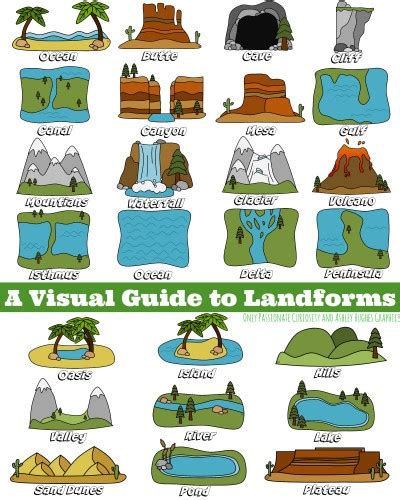 A Visual Guide to Landforms – Only Passionate Curiosity