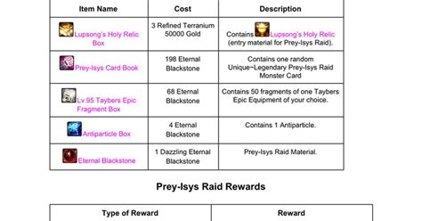 Isys Raid Equipment And Boss Lore Dfo