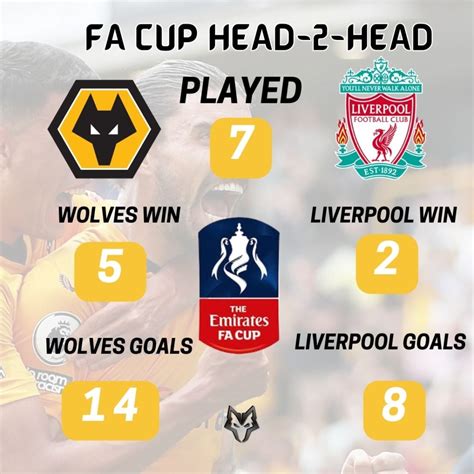 PREVIEW LIVERPOOL V WOLVES FA CUP Always Wolves