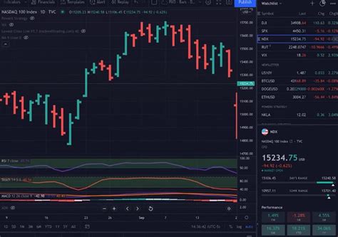 Top 5 Tradingview Black Background Color Sets For A Better Trading