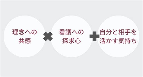 採用で大切にしていること 採用サイト│ななーる訪問看護ステーション