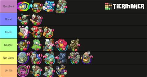 Gargantuar - PVZ Heroes Tier List (Community Rankings) - TierMaker