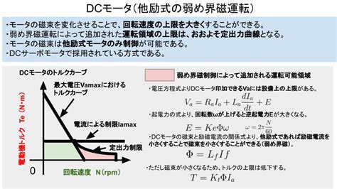 直流モータのT N特性図の見方機械家電 めかラボ技術のスプーン