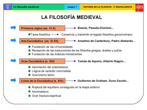 Calaméo FILOSOFÍA EDAD MEDIA