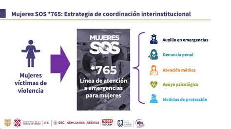 765 Sos Cómo Funciona La Nueva Línea Telefónica De Auxilio Para Mujeres En Cdmx Infobae