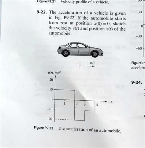 Figure P921 Velocity Profile Of A Vehicle 9 22 Theacceleration Of A