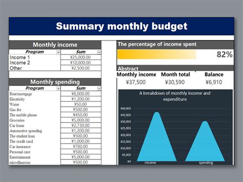 Excel Of Modern Summary Monthly Budget Xlsx Wps Free Templates