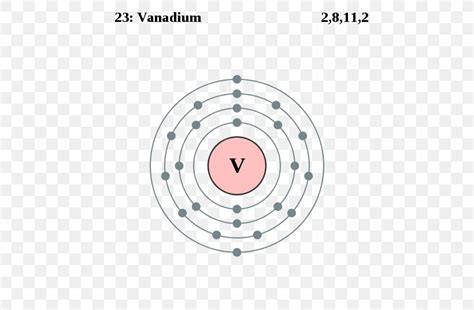 Full Electron Configuration Of Scandium