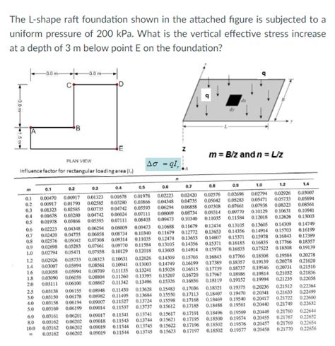 Solved The L Shape Raft Foundation Shown In The Attached Chegg