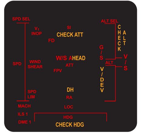 【a320 Magnifier】主飞行显示器（primary Flight Displaypfd） 哔哩哔哩