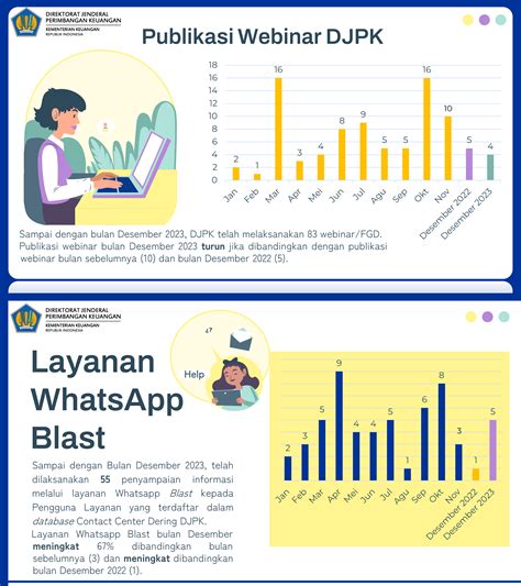 Direktorat Jenderal Perimbangan Keuangan Data Statistik Pelaksanaan