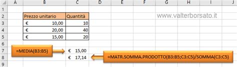 Media Ponderata Media Pesata In Excel