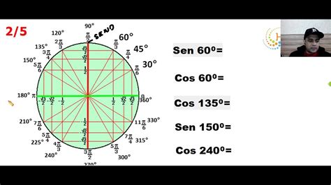 Seno E Cosseno De Arcos No Ciclo Trigonom Trico Youtube