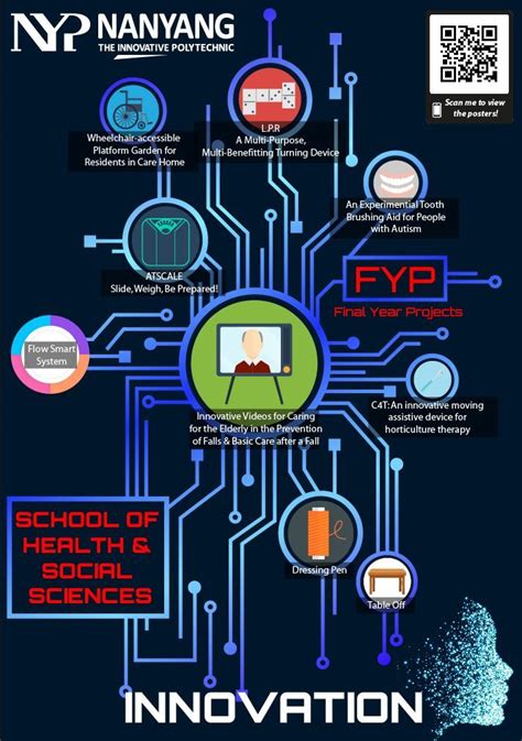 Example Poster For Final Year Project Jonathan Alsop