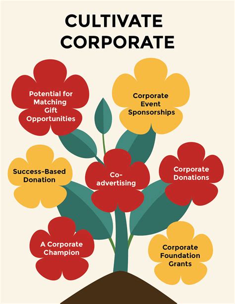 SL Leonard | 12 Fundraising Strategies Every Non-Profit Needs