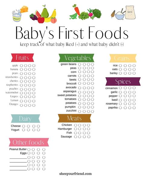 Checklist Printable Baby Solid Food Chart