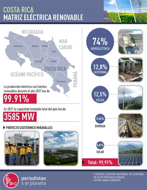 Priorizar Las Renovables Le Result Pura Vida A Costa Rica