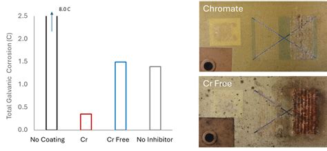 Where Corrosion Expertise Shines Acuity Corrosion Technology