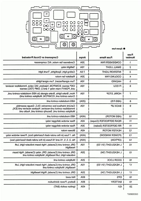 2018 Ford Mustang Fuse Box Diagrams