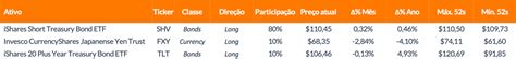 Carteira Recomendada Global Macro Maio 2023 · Inter Invest