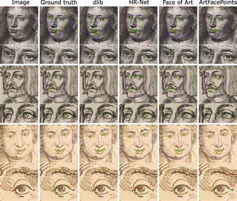 Qualitative Comparison Of Facial Landmark Detection For Prints Image