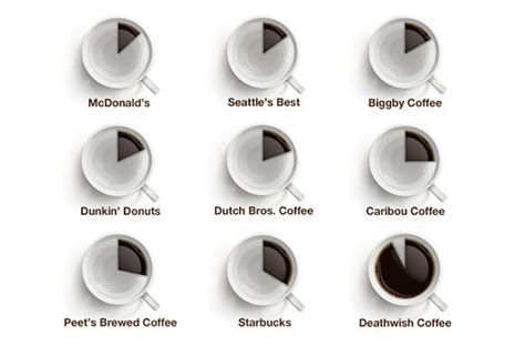 Death Wish Coffee Logo - LogoDix