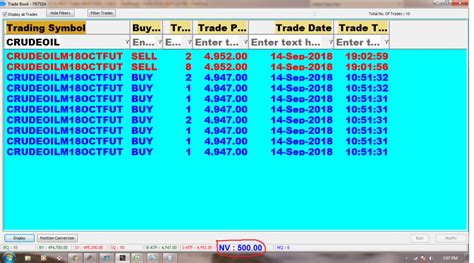 14 9 2018 Rs 500 Profit In Crudeoil SAGA CONTRA TRADING