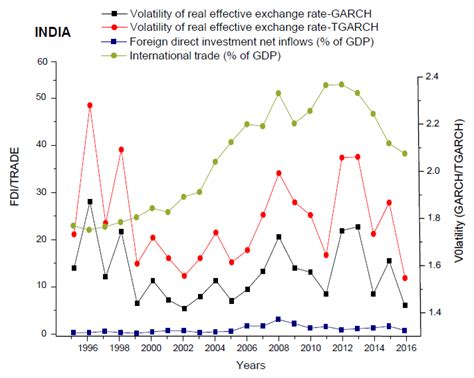 IJFS Free Full Text The Effect Of Exchange Rate Volatility On