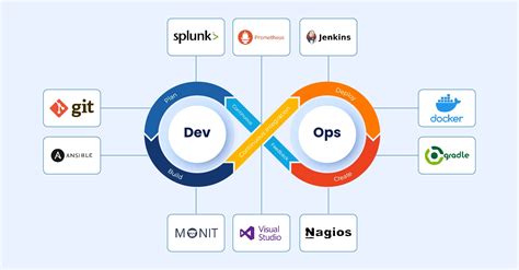 Devops Infitic