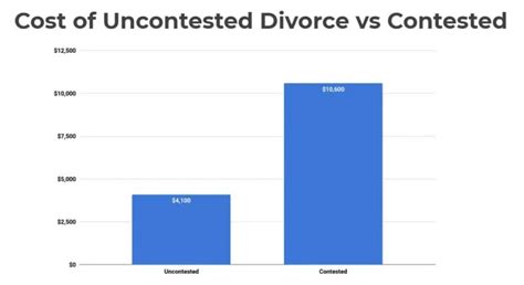 What Is The Difference Between Contested And Uncontested Divorce The Glossychic