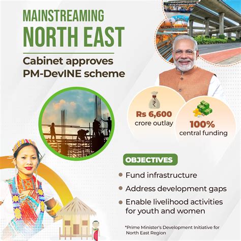 BJP On Twitter Prime Ministers Development Initiative For North East