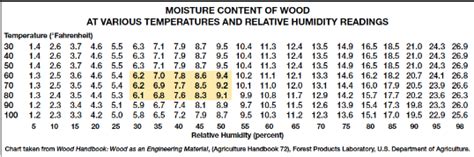 How To Interpret Moisture Meter Readings On Different Scales