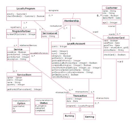 Uml Class Diagram Example