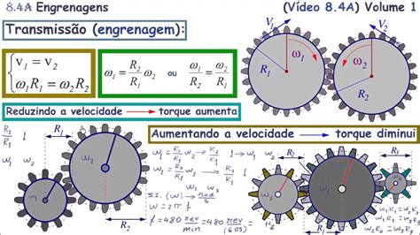 Engrenagens Volume V Deo A Youtube