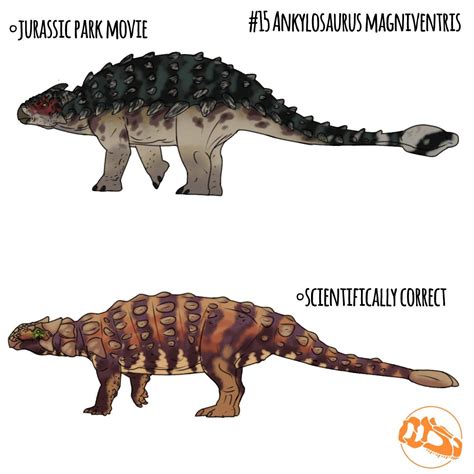 Ankylosaurus Comparison Jurassic Park Know Your Meme