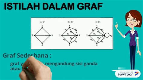 pengenalan istilah  graf youtube