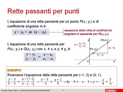 Equazione Di Una Retta Passante Per Un Punto Villa