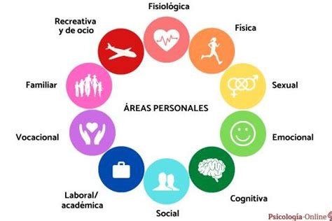 Cuáles son las áreas de ajuste en psicología