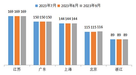 科创板月报：全国科创板上市企业560家，总市值6135831亿元，科创板材料申报与上市企业数量仍在上涨 知乎