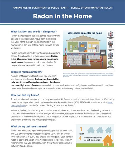 Radon In The Home Fact Sheet Massachusetts Health Promotion Clearinghouse