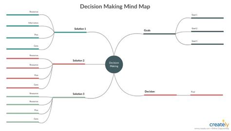 Decision Making Tools And Techniques With Editable Templates Creately