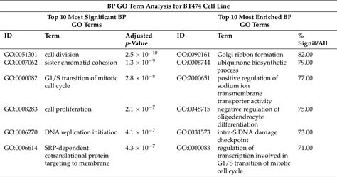 Table 11 From Unveiling The Molecular Mechanism Of Trastuzumab