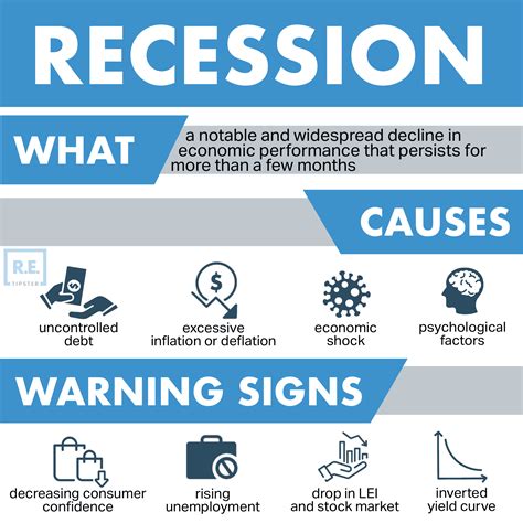 What Is A Recession REtipster