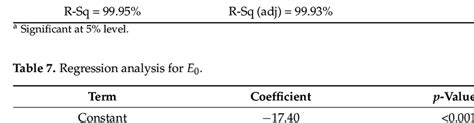 Regression Analysis For í µí± í µí± í µí°¿ Download Scientific Diagram