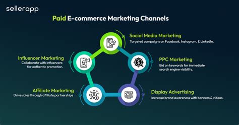 15 Proven E-commerce Marketing Strategies for 2025