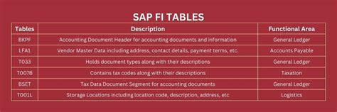 Sap Tables Archives Quick Sap Help