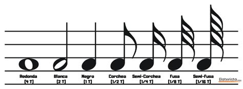 Gran Cantidad Franja Nuevo Significado Ritmos Faciles De Bateria