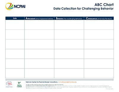 ABC Chart - National Center for Pyramid Model Innovations