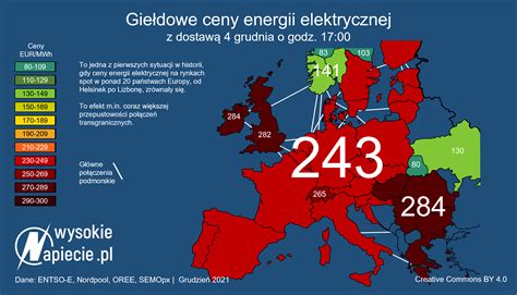 Europa Zjednoczona Wok Horrendalnych Cen Pr Du Wysokienapiecie Pl