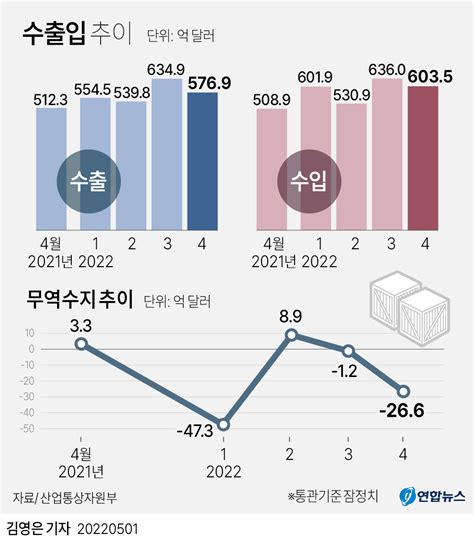 국내외 무역뉴스 무역정보 L Kita